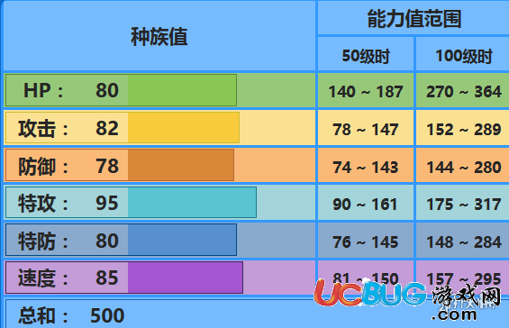 《pokemmo手游》哥达鸭技能是什么