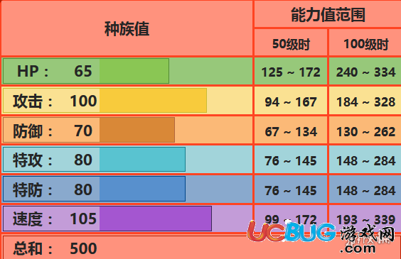 《pokemmo手游》烈焰马技能是什么