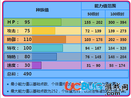 《pokemmo手游》呆壳兽技能怎么样