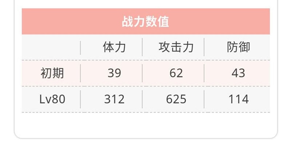 天华百剑斩大俱利伽罗巫剑属性一览-大俱利伽罗技能介绍