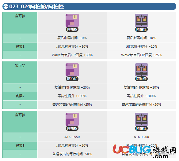 《宝可梦探险寻宝手游》阿柏蛇宾果数据介绍