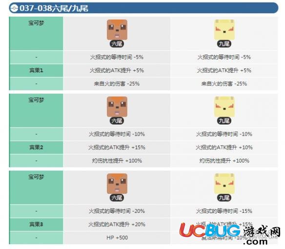 《宝可梦探险寻宝手游》六尾宾果数据介绍