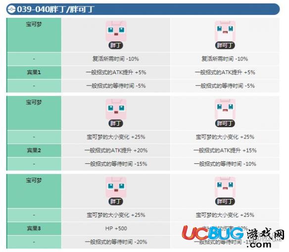 《宝可梦探险寻宝手游》胖丁宾果数据介绍