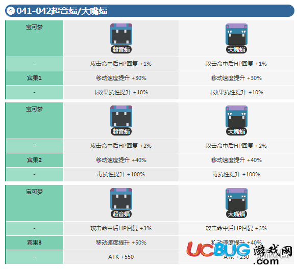 《宝可梦探险寻宝手游》超音蝠宾果数据介绍