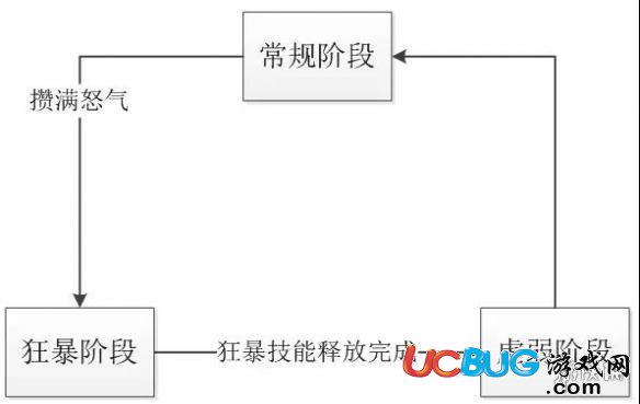 《神都夜行录手游》怒气释放的机制是什么