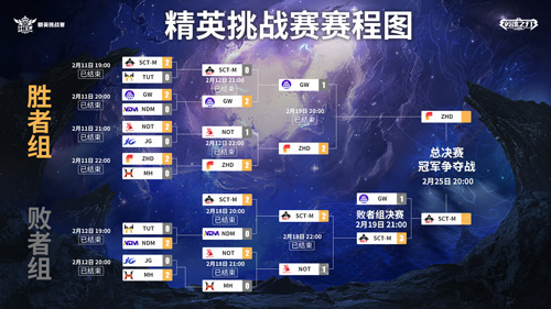 李白、龙影秀翻全场 《英魂之刃口袋版》精英挑战赛第二周赛事回顾