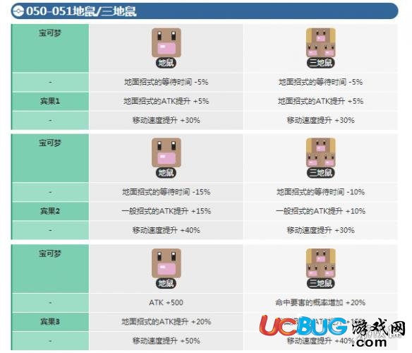 《宝可梦探险寻宝手游》地鼠宾果数据介绍