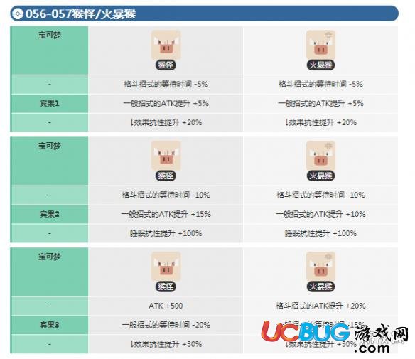 《宝可梦探险寻宝手游》猴怪宾果数据介绍