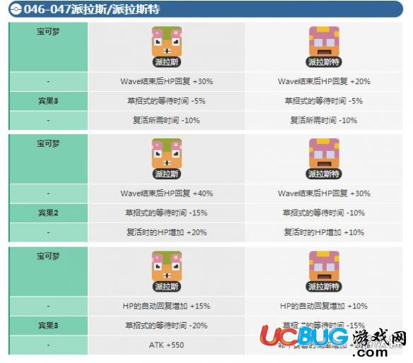 《宝可梦探险寻宝手游》派拉斯宾果数据介绍