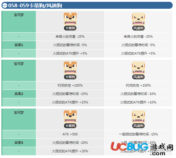 《宝可梦探险寻宝手游》卡蒂狗宾果数据介绍