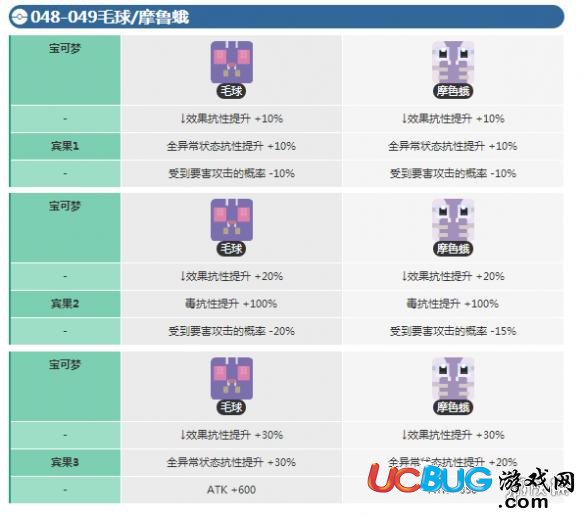 《宝可梦探险寻宝手游》毛球宾果数据介绍