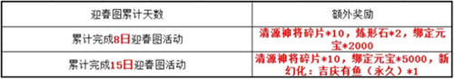 轻松拿福利全攻略[《天龙3D》新春福利版今日上线]