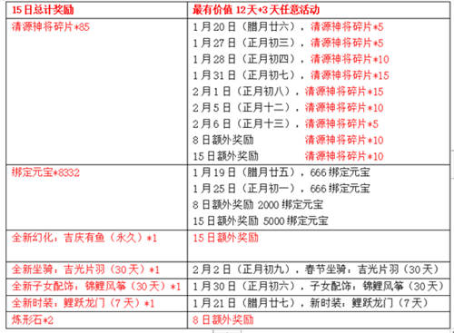 轻松拿福利全攻略[《天龙3D》新春福利版今日上线]