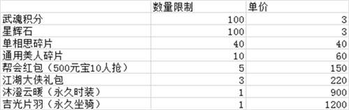 轻松拿福利全攻略[《天龙3D》新春福利版今日上线]