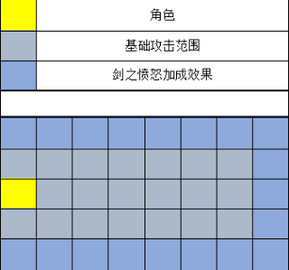 全网最细 《奇迹MU》剑士大改版全分析