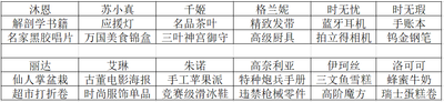 双生视界角色好感度提升攻略-角色好感度怎么提升