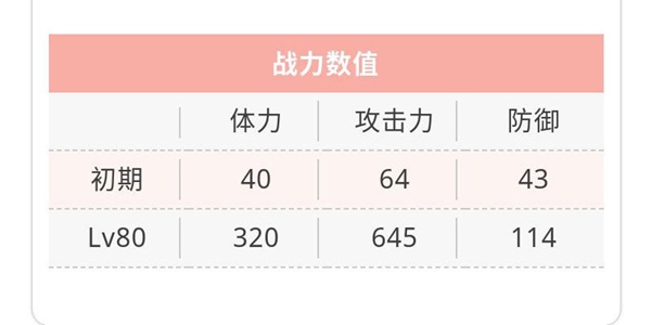 天华百剑斩同田贯正国巫剑属性介绍-同田贯正国技能一览