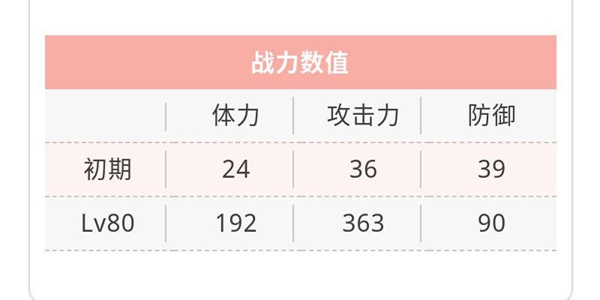 天华百剑斩长筱一文字巫剑属性一览-长筱一文字技能介绍