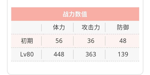 天华百剑斩雷切丸巫剑属性介绍-雷切丸技能一览