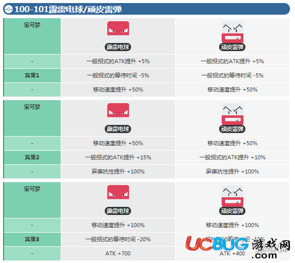 《宝可梦探险寻宝手游》雷电球宾果数据介绍