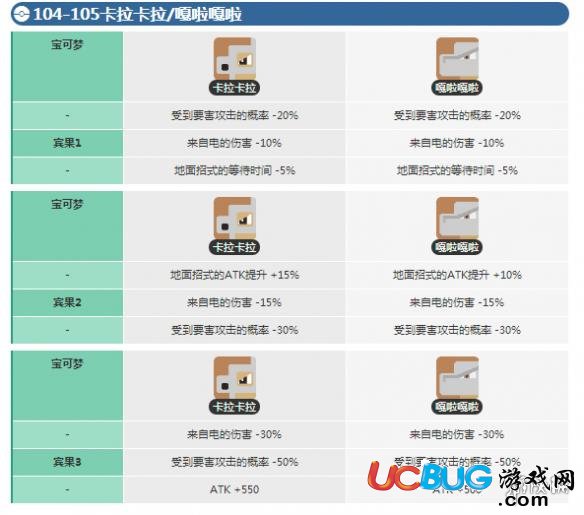 《宝可梦探险寻宝手游》卡拉卡拉宾果数据介绍