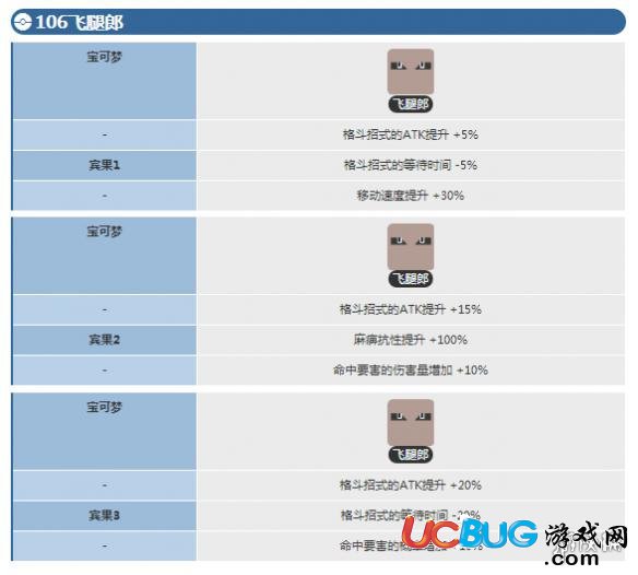 《宝可梦探险寻宝手游》沙瓦朗宾果数据是什么