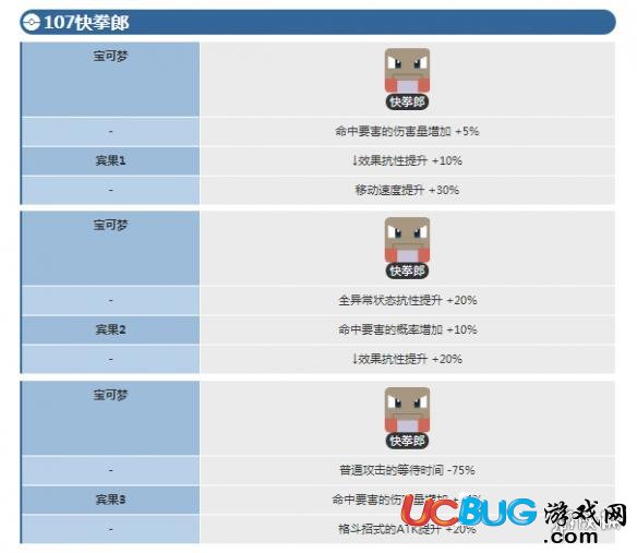 《宝可梦探险寻宝手游》艾比郎宾果数据介绍