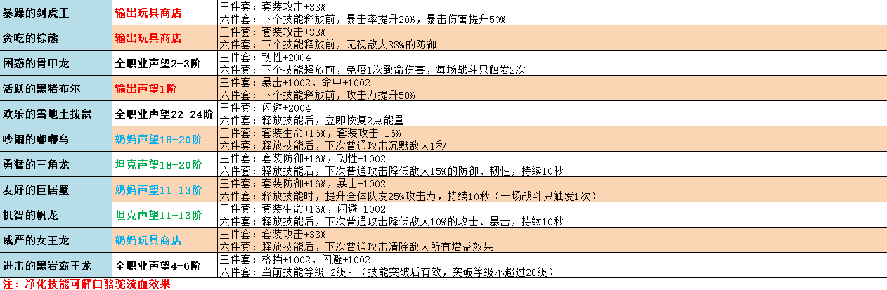 不休的乌拉拉玩具图鉴汇总-玩具效果及解锁方法大全