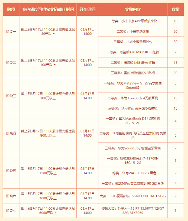 最后两天！《问道》笔记本放送即将开奖！