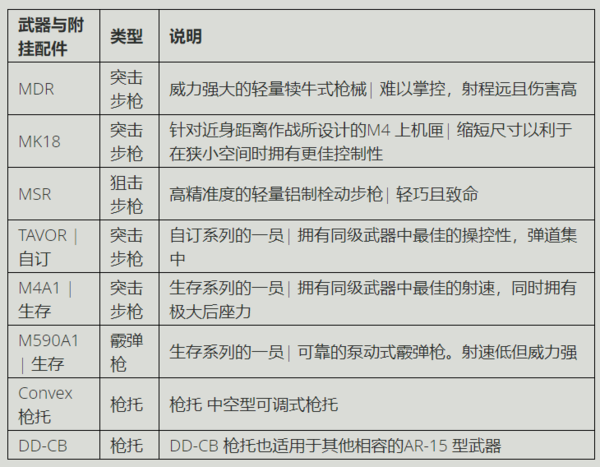 《幽灵行动断点》4.0更新公告 修复海量内容