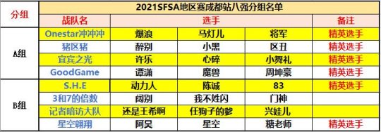 小舞礼展现地板统治力 《街头篮球》SFSA成都夺冠