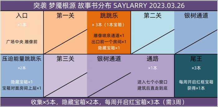 《命运2》梦魇根源故事书怎么获得 梦魇根源故事书获取攻略