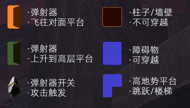 《命运2》梦魇根源第二关怎么过 梦魇根源第二关分裂通关攻略