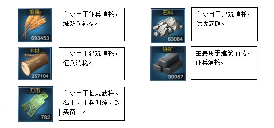 大秦帝国资源有哪些-资源使用及获取攻略解析