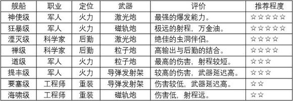 第二银河传奇战列舰长哪一个最强最好用