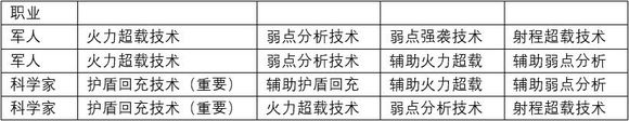 第二银河完美舰长培养特长方案分享