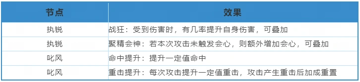 《天下》手游战魂觉醒系统保姆级攻略已送达！一起提升战力抗击妖魔吧~