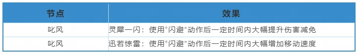 《天下》手游战魂觉醒系统保姆级攻略已送达！一起提升战力抗击妖魔吧~