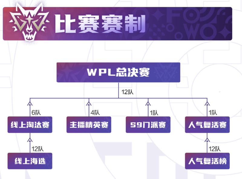 9月29日[重磅！狼人杀英雄联赛WPL2020今日开战！]