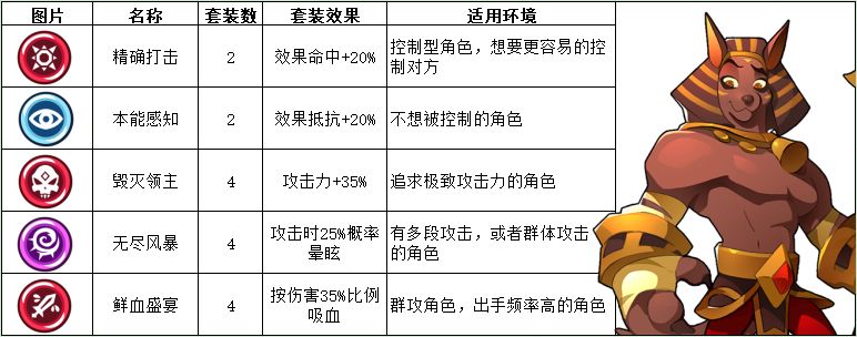 蛮荒幻想全套装图鉴-全套装属性及使用攻略