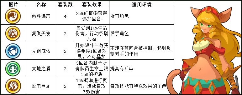 蛮荒幻想全套装图鉴-全套装属性及使用攻略