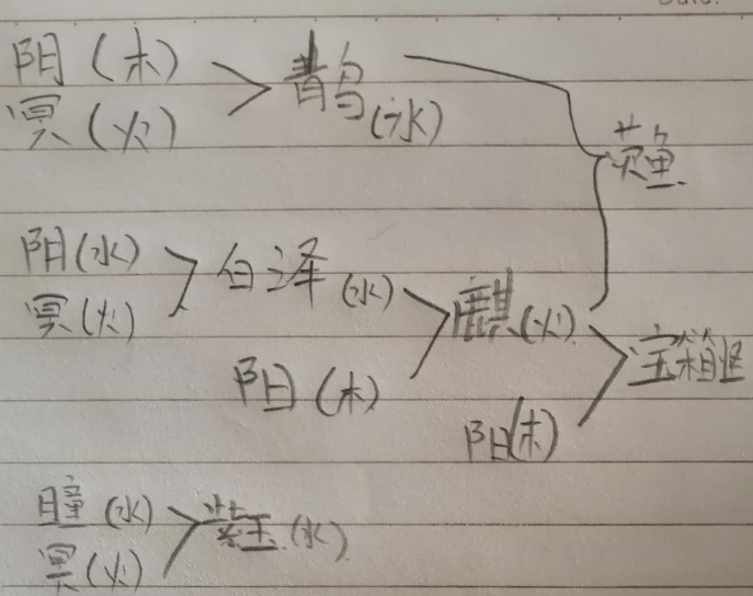 轩辕剑龙舞云山炼妖攻略-轩辕剑龙舞云山炼妖秘籍大全