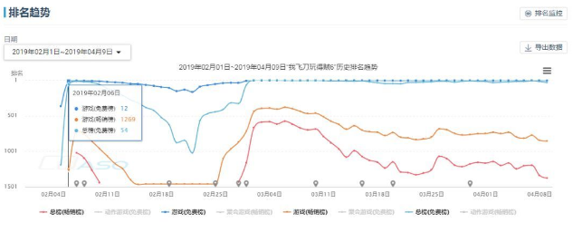 《我飞刀玩得贼6》性能优化案例分享