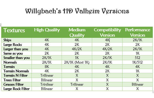 《Valheim：英灵神殿》高清材质包 景色怡人