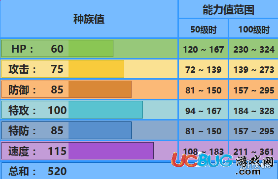 《pokemmo手游》宝石海星有什么技能