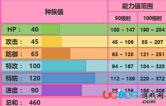 《pokemmo手游》魔墙人偶技能是什么