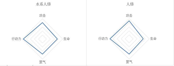 莽荒英雄录纪一川技能详解-纪一川定位介绍