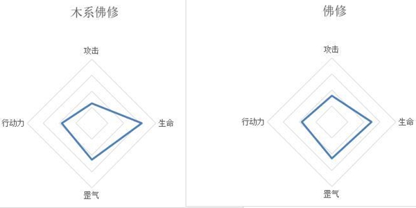 莽荒英雄录沐叶禅师介绍-沐叶禅师详解