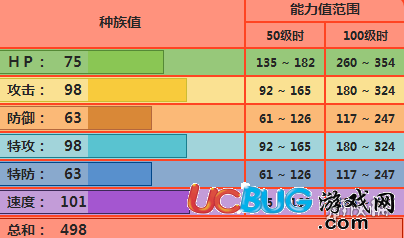 《pokemmo手游》爆香猿技能有哪些