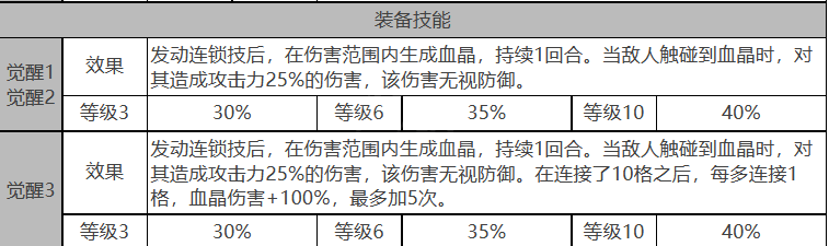 《白夜极光》贝瑞尔角色详解